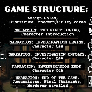 May include: A dark background with the text "GAME STRUCTURE:" and numbered steps for a game. The steps include assigning roles, narration, investigation, and the end of the game. Icons of people, speech bubbles, and jail bars are included.