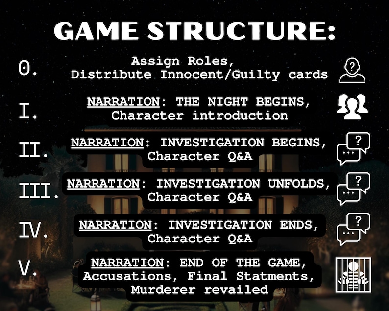 May include: A dark background with the text "GAME STRUCTURE:" and numbered steps for a game. The steps include assigning roles, narration, investigation, and the end of the game. Icons of people, speech bubbles, and jail bars are included.