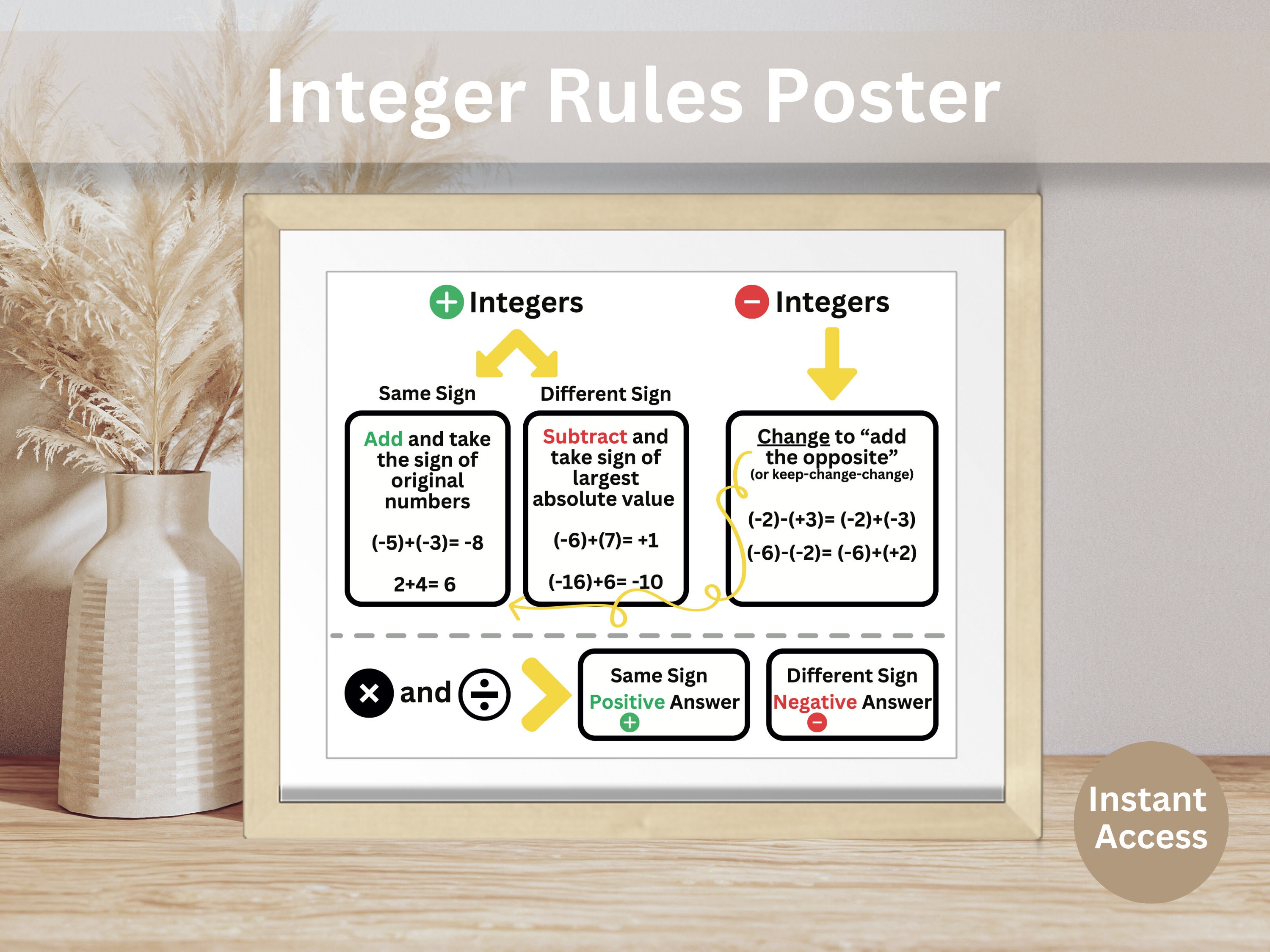 Integer Rules Poster | Math Classroom Wall Art for Teaching Integers ...