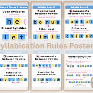 Phonetik Poster für Bildung Orton Gillingham & Barton Methode Homeschool Phonics Ressourcen Printable Phonics Poster