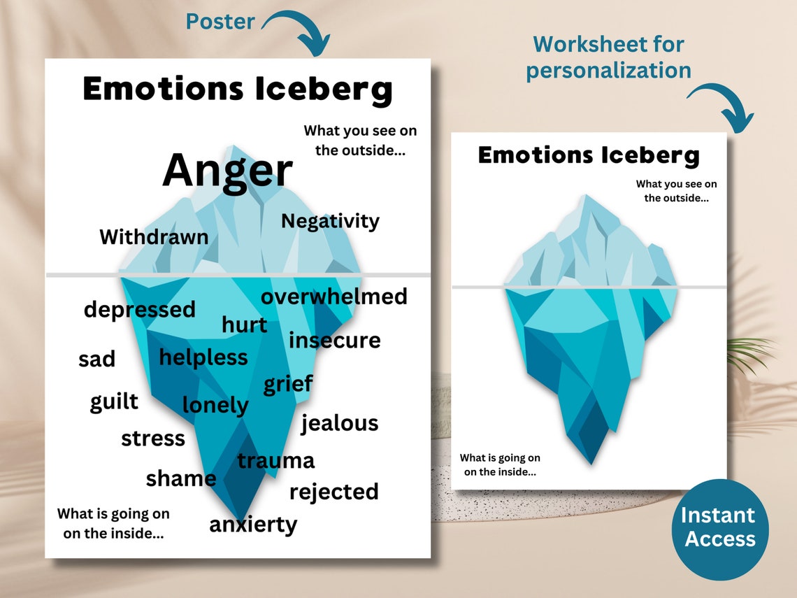 Emotions Iceberg Poster: Social Emotional Learning, Anger Management ...