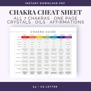 Op de afbeelding: Een afdrukbare Chakra Cheat Sheet met een witte achtergrond, met een gedetailleerde gids voor de zeven chakra's, kristallen, oliën en affirmaties. De afbeelding bevat kleurrijke edelstenen en de tekst "Instant Download PDF".