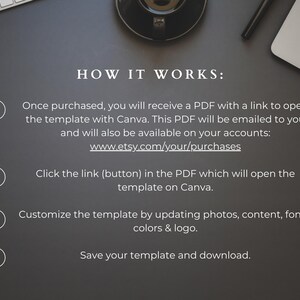 May include: A diagram with four numbered steps explaining how to use a Canva template. The steps are: 1. Once purchased, you will receive a PDF with a link to open the template with Canva. This PDF will be emailed to you and will also be available on your accounts: www.etsy.com/your/purchases. 2. Click the link (button) in the PDF which will open the template on Canva. 3. Customize the template by updating photos, content, fonts, colors & logo. 4. Save your template and download.