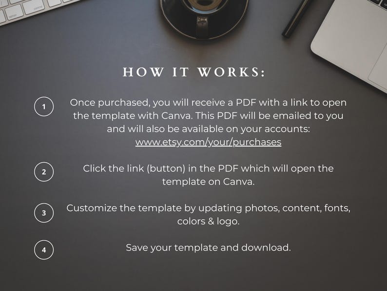 May include: A diagram with four numbered steps explaining how to use a Canva template. The steps are: 1. Once purchased, you will receive a PDF with a link to open the template with Canva. This PDF will be emailed to you and will also be available on your accounts: www.etsy.com/your/purchases. 2. Click the link (button) in the PDF which will open the template on Canva. 3. Customize the template by updating photos, content, fonts, colors & logo. 4. Save your template and download.
