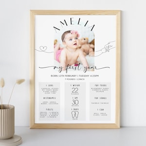 Baby Meilensteintafel, Erster Geburtstag Meilenstein Poster Vorlage, Bearbeitbares Meilenstein Zeichen zum 1. Geburtstag, Meilenstein Poster 1 Geburtstag