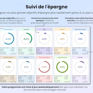 Suivi de l'épargne - atteignez vos plus grands objectifs d'épargne plus rapidement grâce à un plan clair. Fixez des objectifs d'épargne pour les vacances, les urgences ou une nouvelle voiture. Suivez automatiquement vos progrès au fur et à mesure que vous enregistrez vos économies dans votre budget mensuel. Connaissez votre date d'achèvement estimée en fonction de votre rythme actuel. Surveillez la croissance de votre épargne grâce à de magnifiques graphiques.