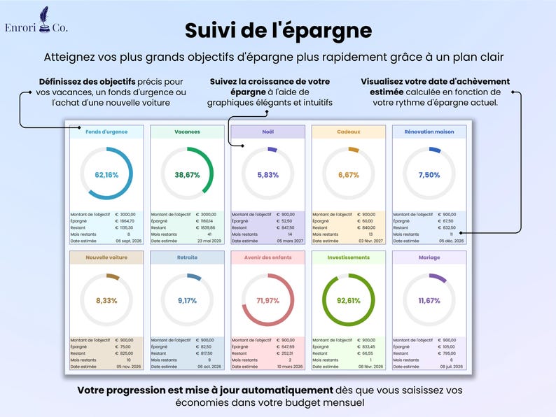 Suivi de l'épargne - atteignez vos plus grands objectifs d'épargne plus rapidement grâce à un plan clair. Fixez des objectifs d'épargne pour les vacances, les urgences ou une nouvelle voiture. Suivez automatiquement vos progrès au fur et à mesure que vous enregistrez vos économies dans votre budget mensuel. Connaissez votre date d'achèvement estimée en fonction de votre rythme actuel. Surveillez la croissance de votre épargne grâce à de magnifiques graphiques.