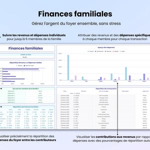 Finances familiales - gérez l'argent du foyer ensemble, sans stress. Suivez les revenus et les dépenses individuels de jusqu'à 6 membres de la famille. Voyez exactement comment les dépenses du foyer sont réparties entre les dépensiers. Attribuez des revenus et des dépenses spécifiques à chaque transaction pour chaque membre. Visualisez les contributions revenus vs dépenses avec des pourcentages de répartition automatisés.