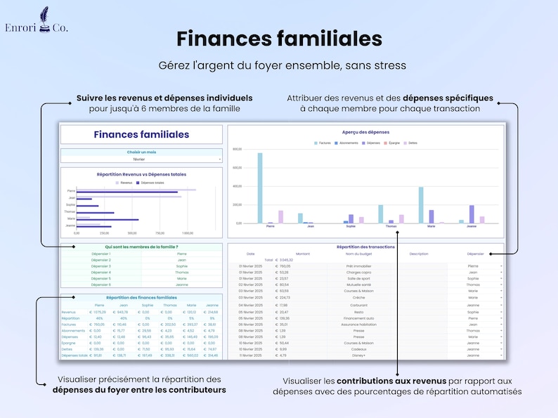 Finances familiales - gérez l'argent du foyer ensemble, sans stress. Suivez les revenus et les dépenses individuels de jusqu'à 6 membres de la famille. Voyez exactement comment les dépenses du foyer sont réparties entre les dépensiers. Attribuez des revenus et des dépenses spécifiques à chaque transaction pour chaque membre. Visualisez les contributions revenus vs dépenses avec des pourcentages de répartition automatisés.