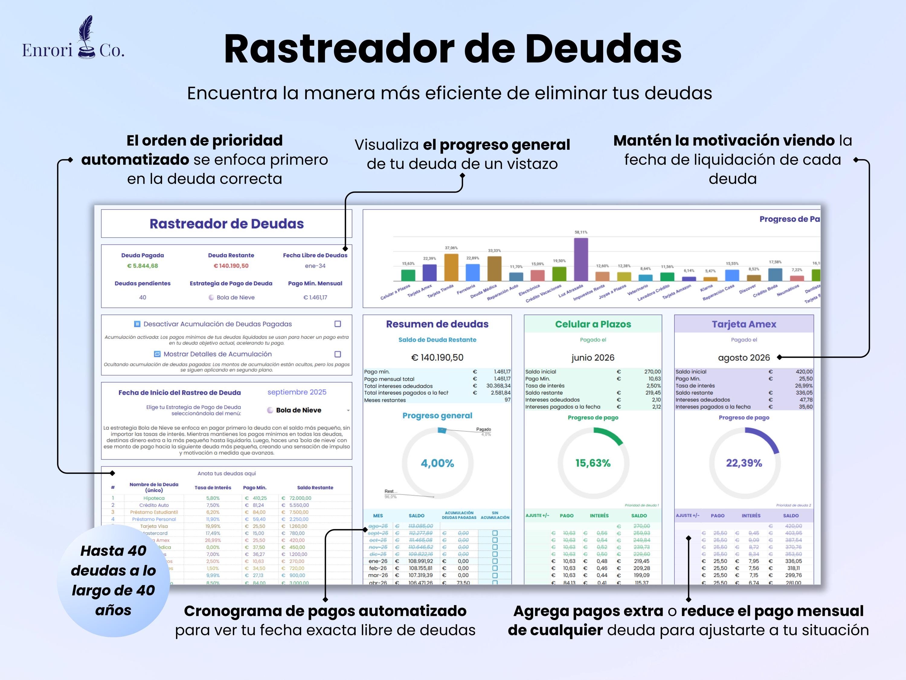 Presupuesto Anual Mensual, Finanzas Personales, Control de Gastos, 50 ...