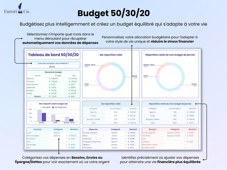 Budget 50/30/20 - budgétisez plus intelligemment et créez un budget équilibré qui correspond à votre vie. Sélectionnez n'importe quel mois dans le menu déroulant pour récupérer automatiquement vos données de dépenses. Personnalisez la répartition de votre budget pour l'adapter à votre style de vie unique et réduire le stress financier. Catégorisez vos dépenses en Besoins, Envies ou Épargne/Dettes pour voir exactement où va votre argent.