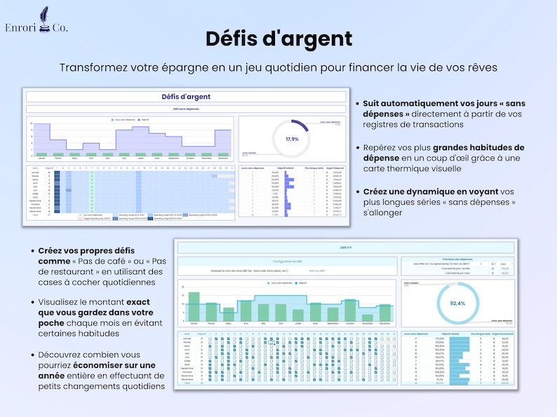 Défis d'argent - transformez votre épargne en un jeu quotidien pour financer la vie de vos rêves. Créez vos propres défis comme « Pas de café » ou « Pas de restaurant » en utilisant des cases à cocher quotidiennes. Visualisez le montant exact que vous gardez dans votre poche chaque mois en évitant certaines habitudes. Suit automatiquement vos jours « sans dépenses » directement à partir de vos registres de transactions.