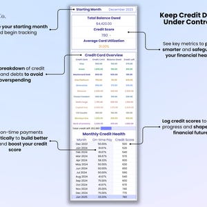 Keep credit debt under control:
1. See key metrics to plan smarter and safeguard your financial health
2.Log credit scores to track progress and shape your financial future
3. Track on-time payments automatically to build better habits