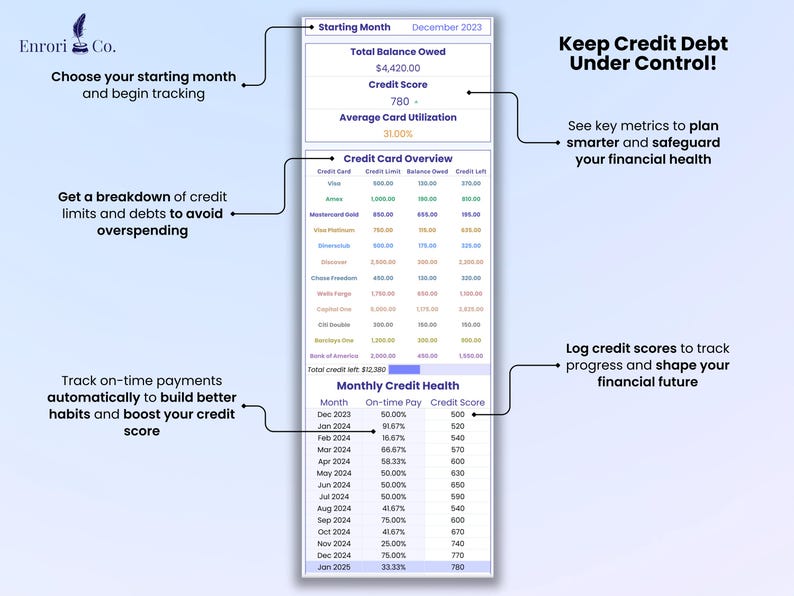 Keep credit debt under control:
1. See key metrics to plan smarter and safeguard your financial health
2.Log credit scores to track progress and shape your financial future
3. Track on-time payments automatically to build better habits