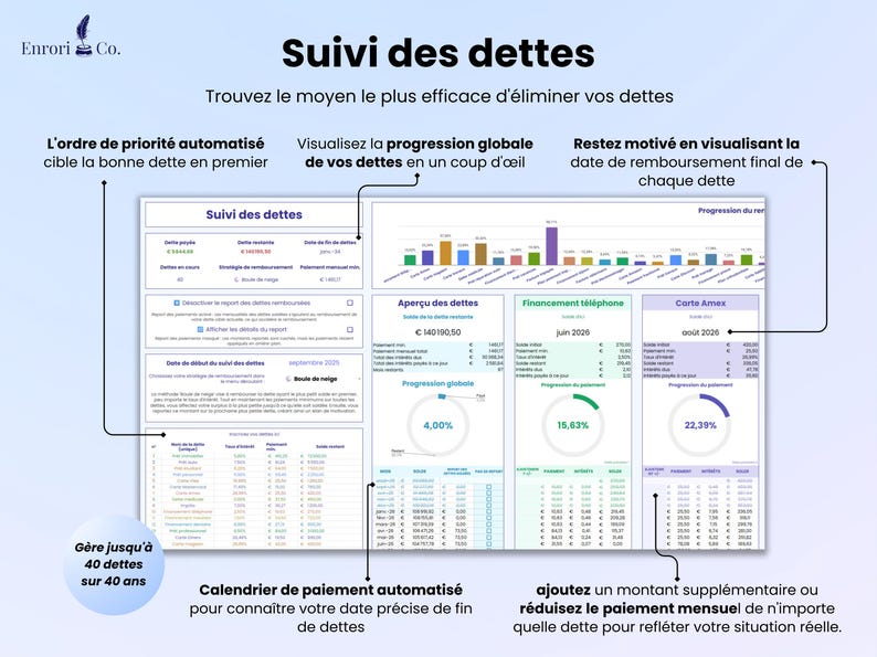 Suivi du remboursement des dettes - trouvez le moyen le plus efficace d'éliminer vos dettes. L'ordre de priorité automatisé cible la bonne dette en premier. Visualisez la progression globale de vos dettes en un coup d'œil. Jusqu'à 40 dettes sur 40 ans. Ajoutez un montant supplémentaire ou réduisez le paiement mensuel de n'importe quelle dette pour refléter votre situation. Calendrier de paiement automatisé pour voir votre date exacte de libération des dettes.