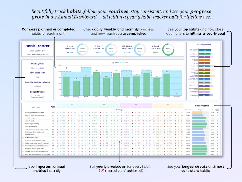 Everyday Routine Dashboard Habit Tracker, Daily Monthly Annual Habit Planner, Goal Tracker, Habit ...