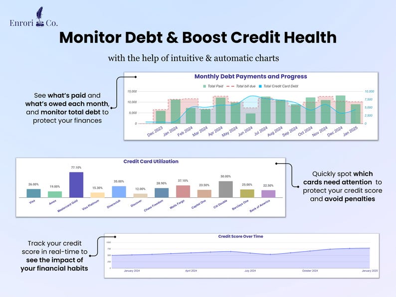Monitor debt & boost credit health with intuitive charts:
1. See what's paid, what's owed each month and monitor total debt.
2. Quickly spot which cards need attention with utilization chart.
3. Track your credit score over time