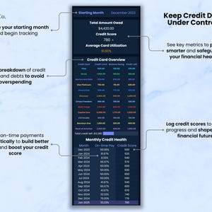 Keep credit debt under control:
1. See key metrics to plan smarter and safeguard your financial health
2.Log credit scores to track progress and shape your financial future
3. Track on-time payments automatically to build better habits
