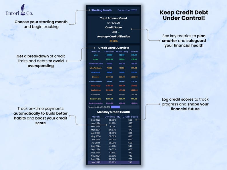 Keep credit debt under control:
1. See key metrics to plan smarter and safeguard your financial health
2.Log credit scores to track progress and shape your financial future
3. Track on-time payments automatically to build better habits