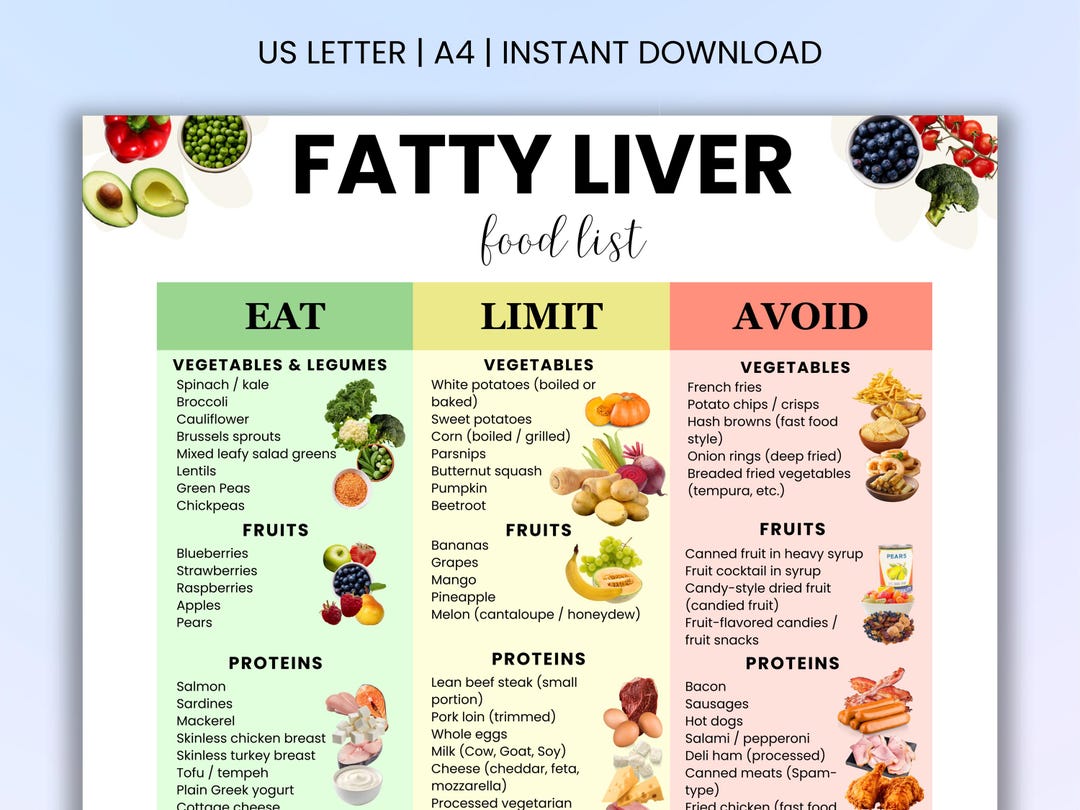 fatty-liver-food-list-grocery-list-for-nafld-masld-nash-liver