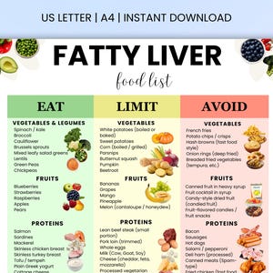 May include: A food list for fatty liver disease, divided into Eat, Limit, and Avoid sections. It features vegetables, fruits, and proteins, each with illustrations. The document is labelled "US LETTER | A4 | INSTANT DOWNLOAD". The list is designed for printing.