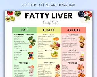 Lista de alimentos para hígado graso, lista de compras para EHGNA, EHGNA, EHNA, planificador de comidas para hígado graso, diario de recetas para dieta hepática, descarga instantánea