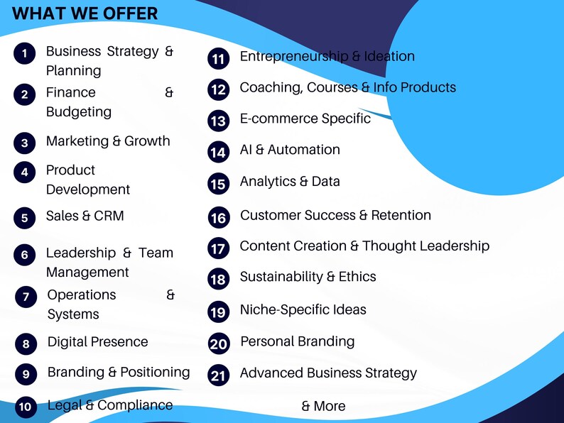 May include: A blue and white graphic lists business services, including strategy, finance, marketing, product development, sales, and leadership. Additional services include e-commerce, AI, data analytics, and content creation. The text "WHAT WE OFFER" is at the top.