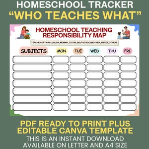 Puede incluir: Un rastreador imprimible de educación en casa con el texto "WHO TEACHES WHAT" y "HOMESCHOOL TEACHING RESPONSIBILITY MAP". El gráfico incluye secciones para asignaturas y días de la semana, con opciones de profesor. El diseño es en tonos de verde, rosa y amarillo.
