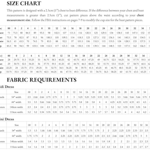 May include: A size chart for a sewing pattern, showing measurements in inches and yards for different sizes. The chart includes measurements for the chest, bust, waist, and hip, as well as fabric requirements for a midi dress and a mini dress.