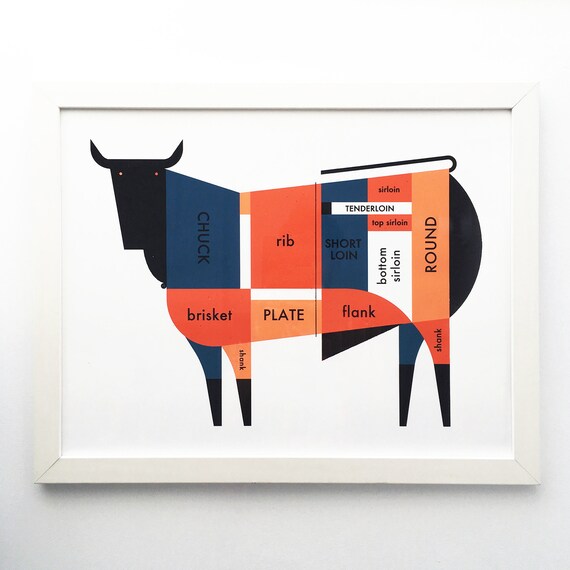 Cow Butcher Chart Art