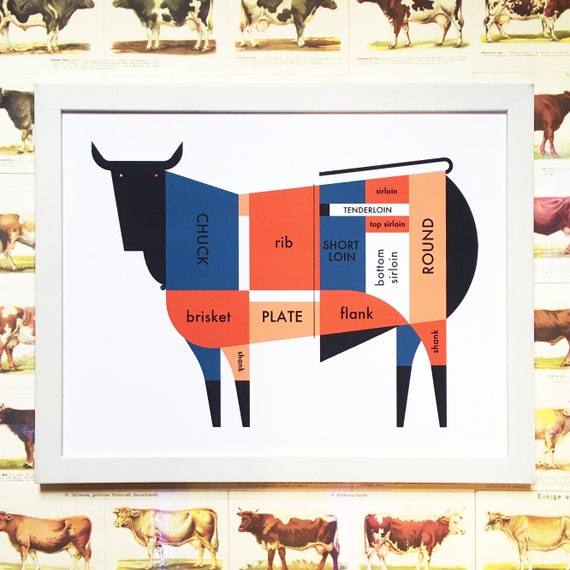 Beef Cuts Chart Poster