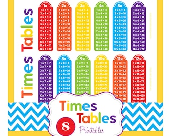 Multiplication Tables | Times Tables | {8 Printable Pages} | Instant Download
