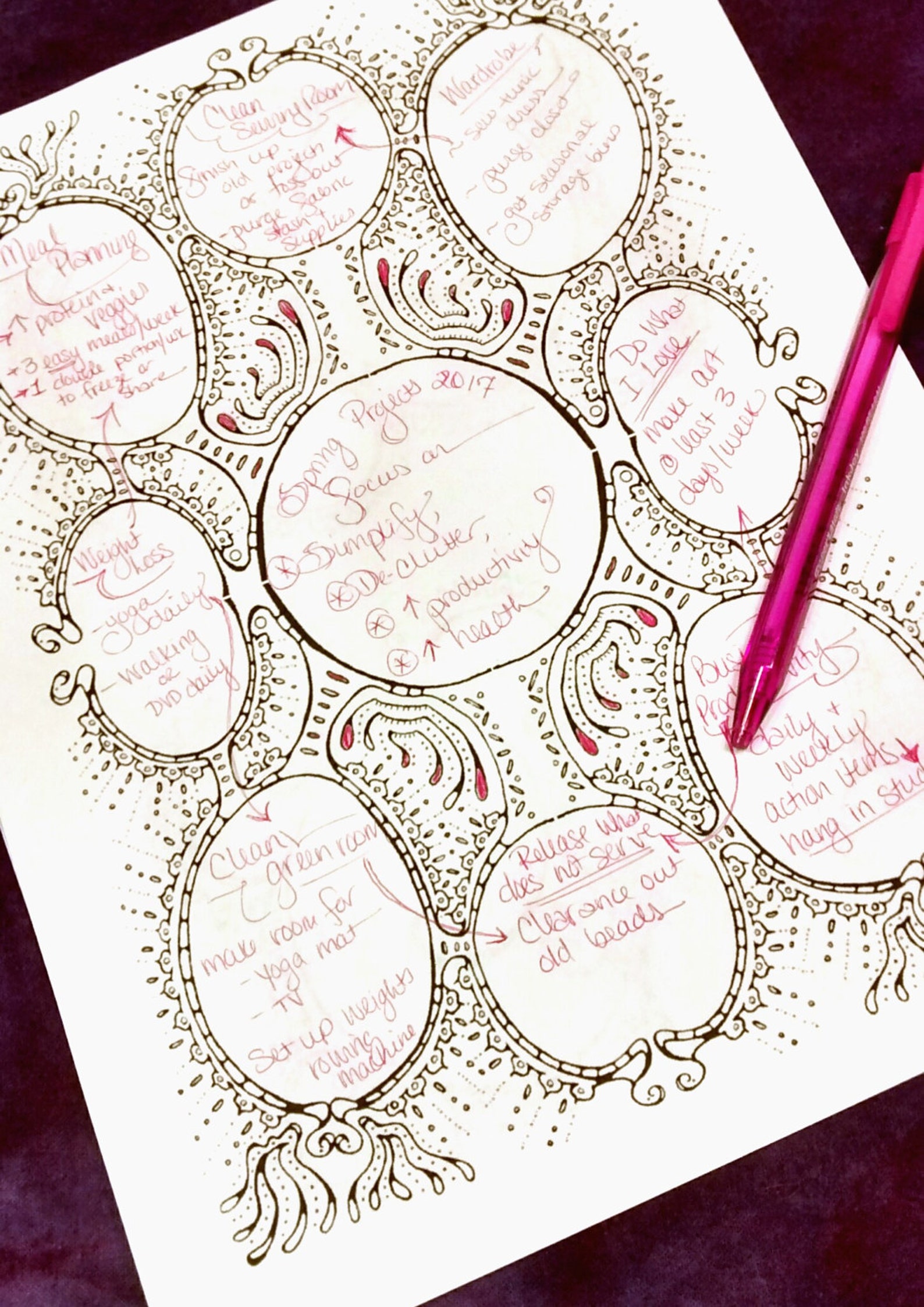 Brainstorming Planner Sheets Printable PDF for Non-linear Planning ...