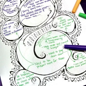 Brainstorming Planner Sheets Printable PDF for Non-linear Planning ...