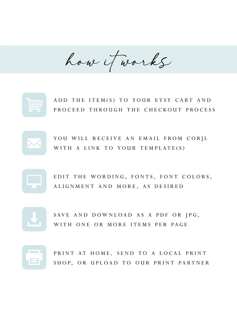 May include: A light blue and white graphic with the words "how it works" in cursive. The image details the steps to purchase a template: add to cart, receive an email, edit, save, and print.