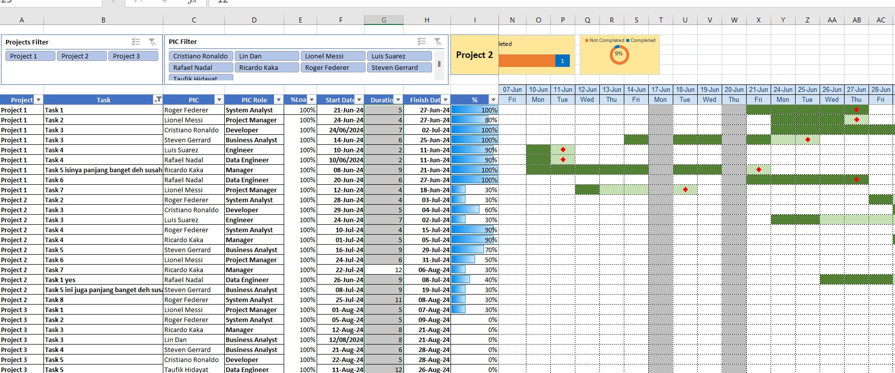 Project Management Gantt Chart - Etsy