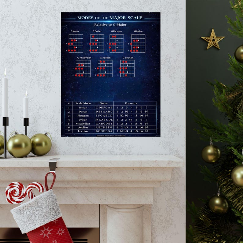 Modes of the Major Scale Matte Vertical Poster | Music Theory Chart for ...
