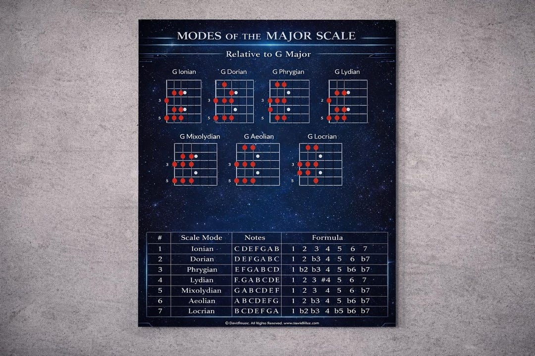 Modes of the Major Scale Matte Vertical Poster | Music Theory Chart for ...