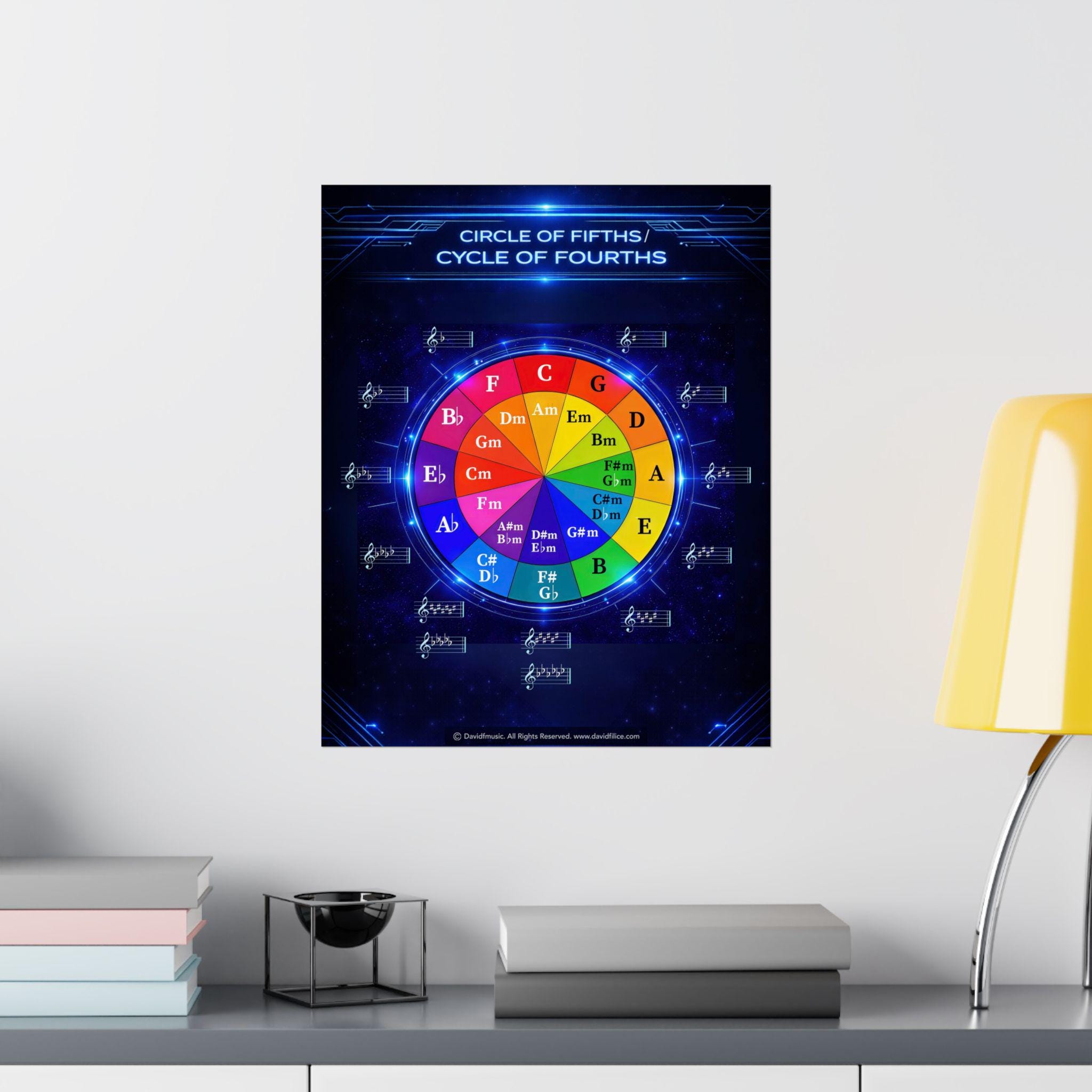 Circle of Fifths Poster | Music Theory Wall Chart | Classroom Music ...