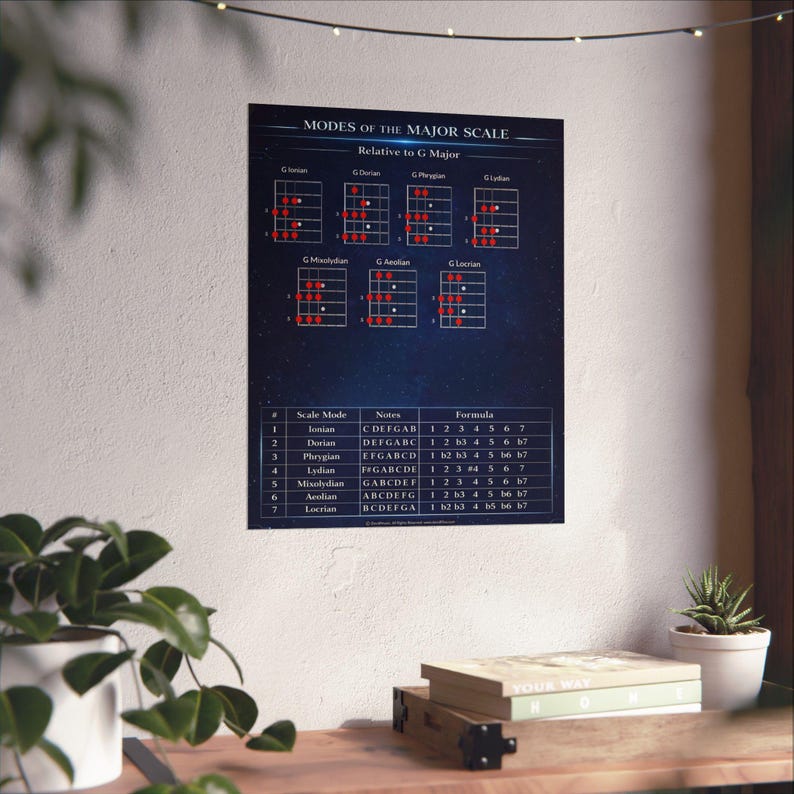 Modes of the Major Scale Matte Vertical Poster | Music Theory Chart for ...