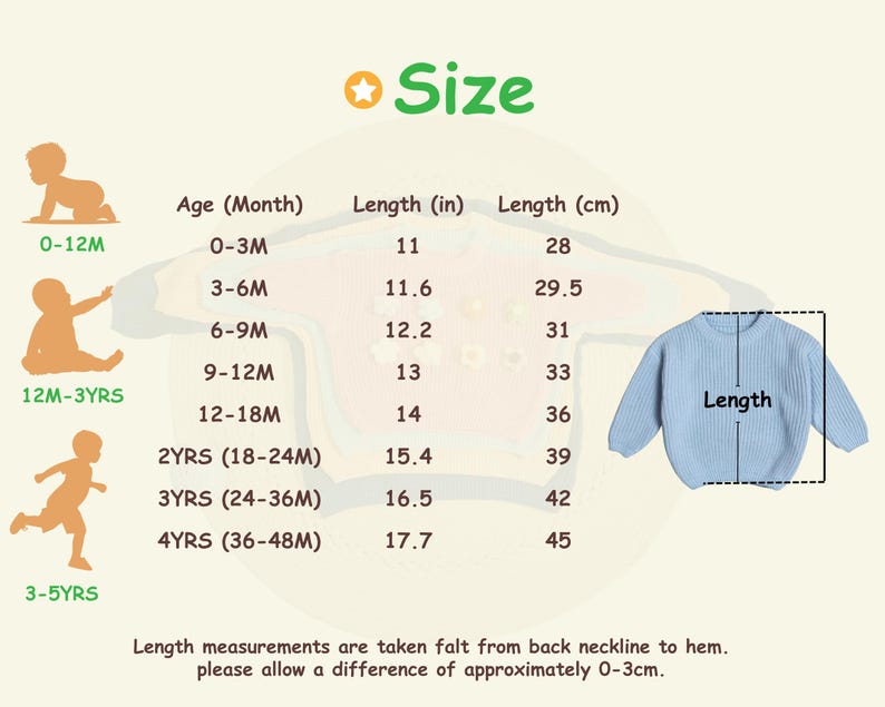 Op de afbeelding: Een maattabel voor een lichtblauwe trui met leeftijdscategorie&euml;n van 0-3 maanden tot 4 jaar, met lengtes in inches en centimeters. Een diagram toont de trui met een stippellijn die de lengtemeting aangeeft.