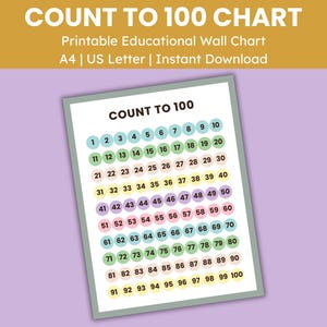 Impara i numeri, numeri per la scuola materna, arte murale educativa, poster con numeri stampabili, decorazioni per la classe di homeschooling, tabella dei numeri, conta fino a 100