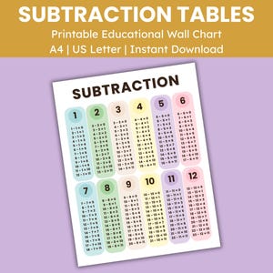 Subtraction Facts Math Poster Printable Homeschool Educational Resource Learning Playroom Wall Print Number Education Math Printable Chart