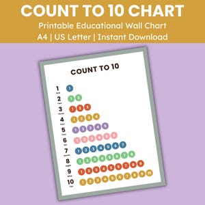 Impara i numeri da 1 a 10 per la scuola materna, numeri, arte murale educativa, poster con numeri stampabili, decorazioni per la classe di homeschooling, tabella dei numeri per il conteggio