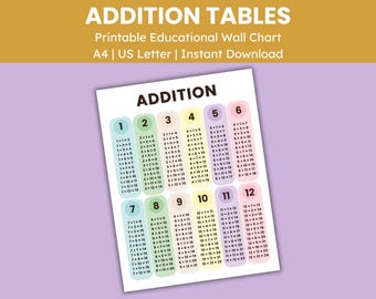 May include: A printable educational wall chart titled "ADDITION TABLES." The chart features addition tables from 1 to 12, with each table color-coded. The text "ADDITION" is at the top. The chart is designed for A4 or US Letter size and is an instant download.