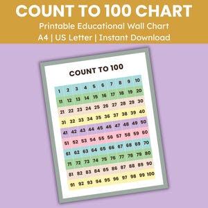 Impara i numeri, numeri per la scuola materna, arte murale educativa, poster con numeri stampabili, decorazioni per la classe di homeschooling, tabella dei numeri, conta fino a 100