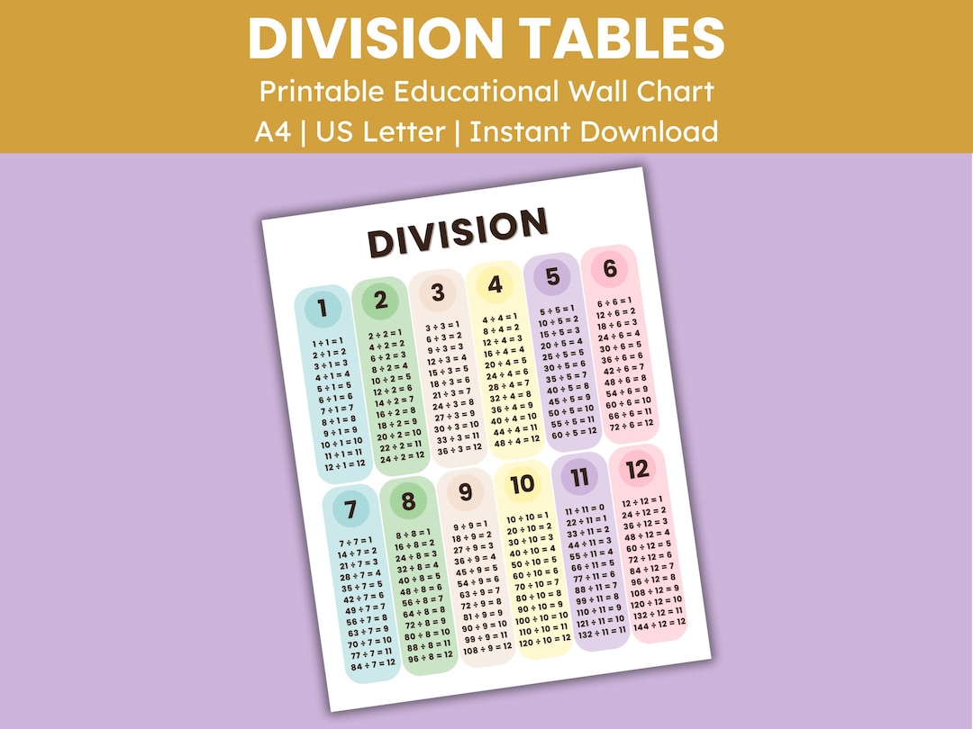 Division Table Math Poster Printable Homeschool Educational Resource ...