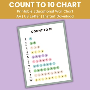 Impara i numeri da 1 a 10 per la scuola materna, numeri, arte murale educativa, poster con numeri stampabili, decorazioni per la classe di homeschooling, tabella dei numeri per il conteggio