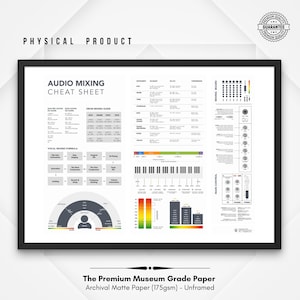 Audio Mixing Board Matte Horizontal Mixing Studio Decor Sound Engineer Recording Studio Wall Decor Audio Mixing Cheat Sheet Gift