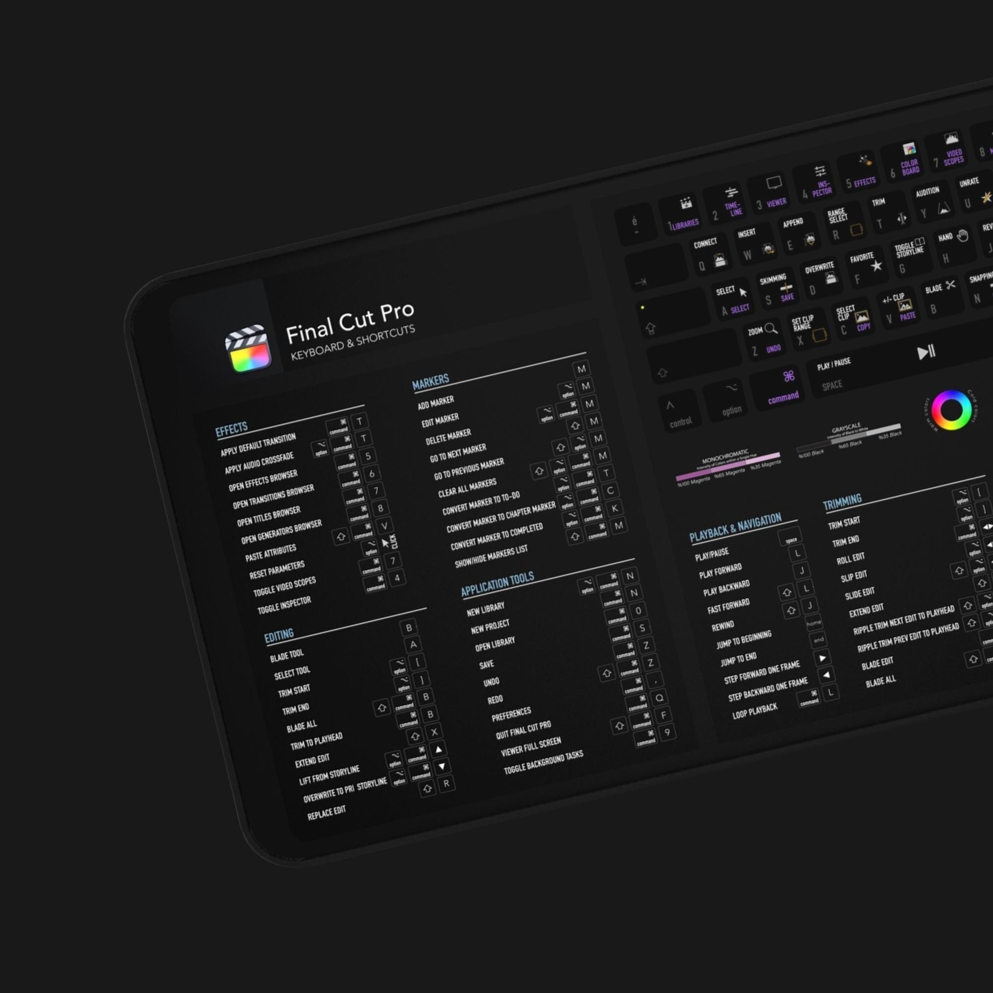 Final Cut Pro Keyboard Shortcuts Desk Mat | Ideal for Filmmakers ...
